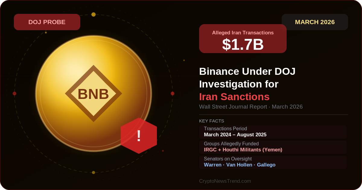 Binance DOJ Investigation: Iran Sanctions $1.7B Explained