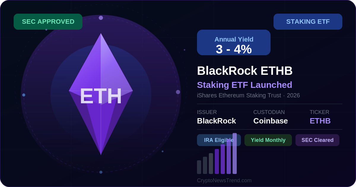 Ethereum Staking ETF Approved: BlackRock ETHB Launches 2026