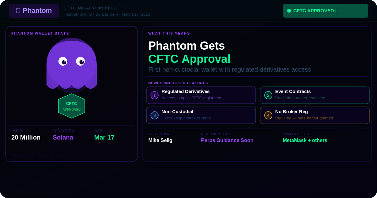 美联储今日决定 3 月 18 日 — 比特币价格为 7.4 万美元:8 万美元还是崩盘?